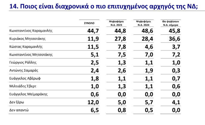 dimoskop333_6865c86340f97659.png