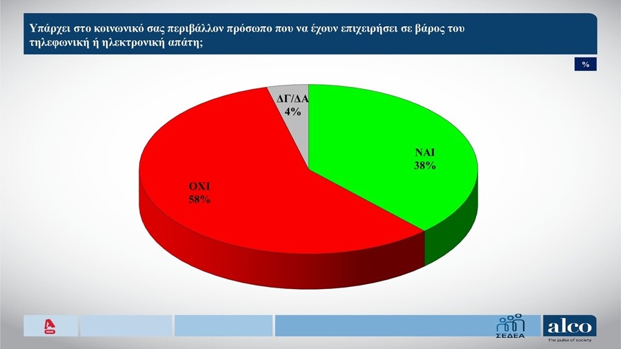 dimoskopisi_apates_60cb888a99710d5f.jpg