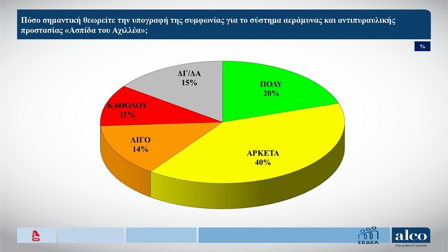 dimoskopisi_axilleas_a885b78796e01ebb.jpg
