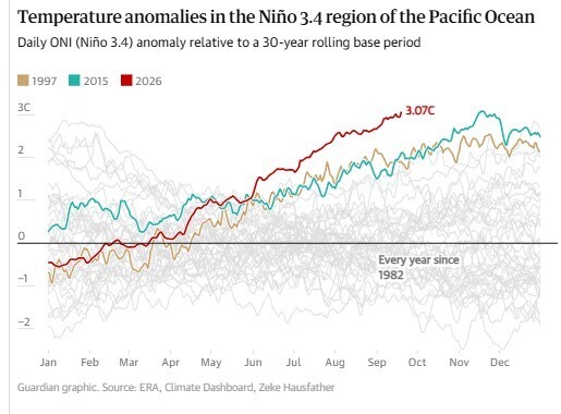 el nino2 a05205e37c5a72a1