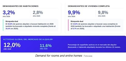 fotocasa 177b81746f2c62d3