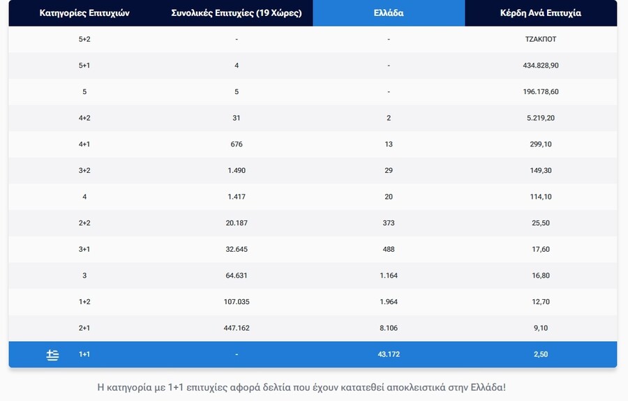 pinakas_kerdon_eurojackpot_b8f022e39a4d0967.jpg