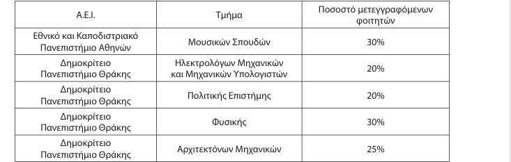 theseis aei 4a879447380a8fdf