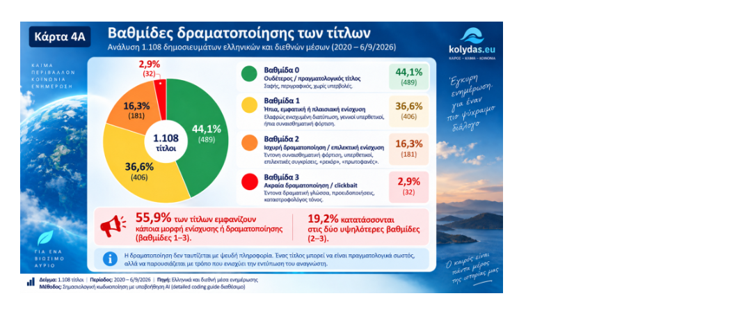στιγμιότυπο οθόνης 2026 09 29 022913 97b1d41d8ebbe3e2