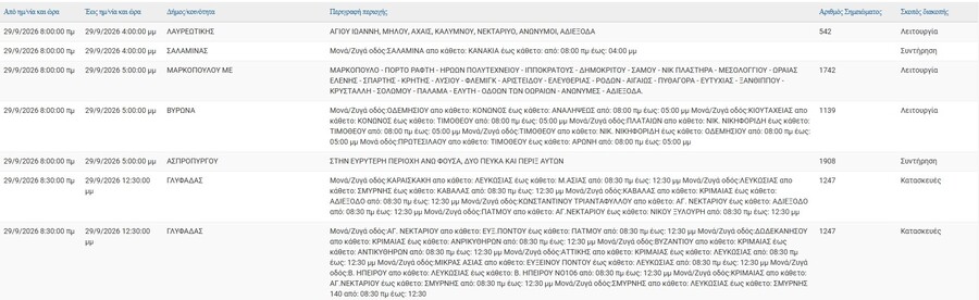 diakopi_reymatos_attiki2_b1fdf9496ab70520.jpg