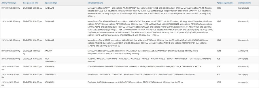 diakopi_reymatos_attiki3_f430cc6f0a08fdd5.jpg