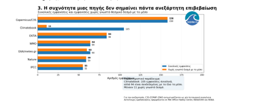 στιγμιότυπο οθόνης 2026 09 28 220524 6111a3e558b264a4