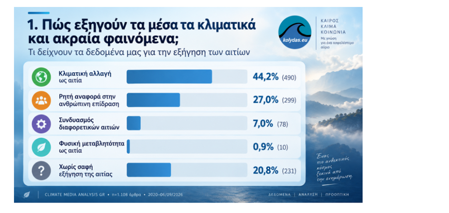 στιγμιότυπο οθόνης 2026 09 29 022306 1dd58a4ca6c3afef