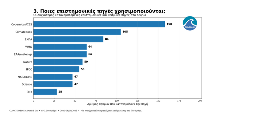 στιγμιότυπο οθόνης 2026 09 29 022739 209706552f6c0987