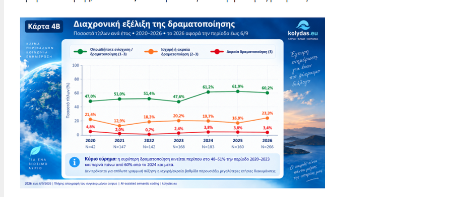 στιγμιότυπο οθόνης 2026 09 29 030109 9af1f7668212112c
