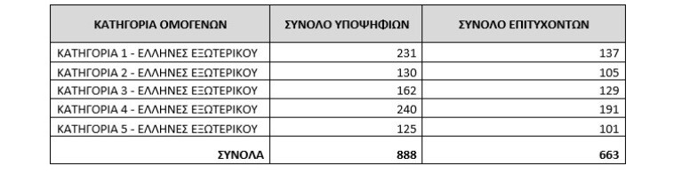 vaseis 2026 299 7e2d86a89208c6b0