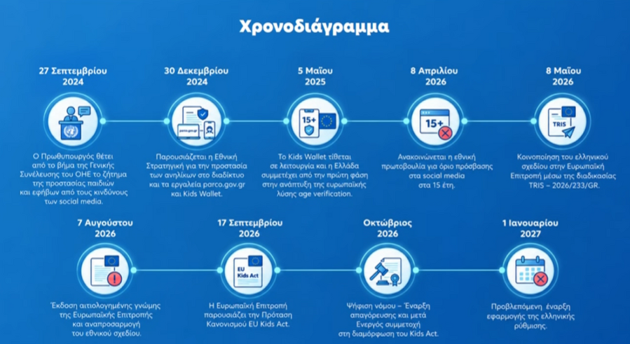 xronodiagramma-1024x559_4f637487167b4105.png