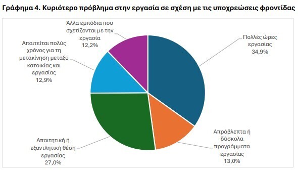 elstat oikogeneia2 827662bf062b30e6
