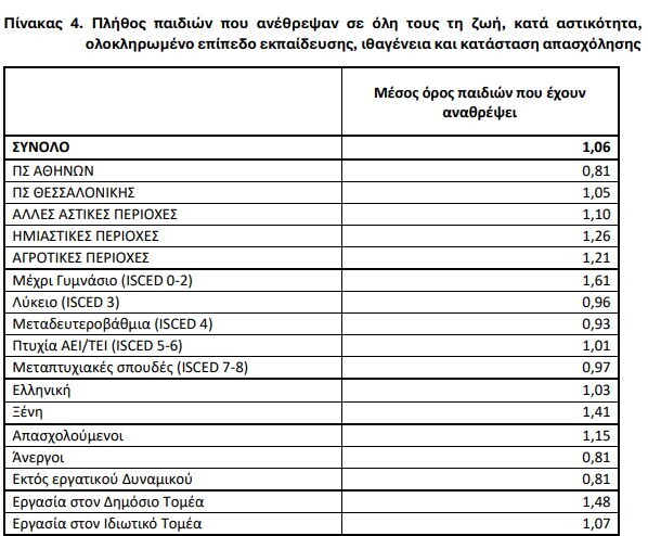 elstat oikogeneia c22df283b95e6b8d