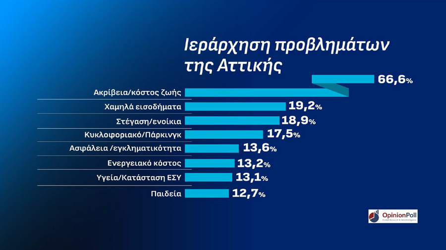 attiki_provlimata_cf0f2eed1eabc2a7.png