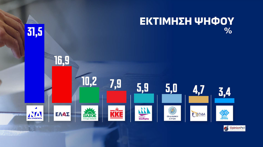 ektimisi1_51a76d448a30412b.png