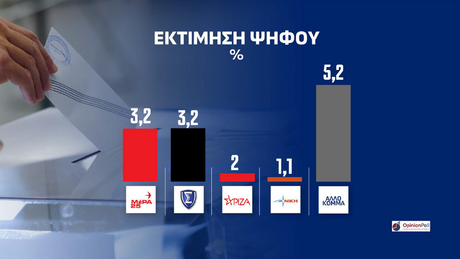 ektimisi2_a9f62b438b14090e.png