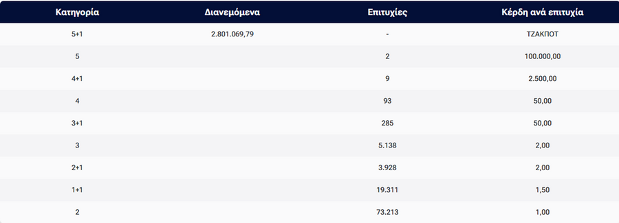 tzoker_kerdi_0f39604d1d74d264.png