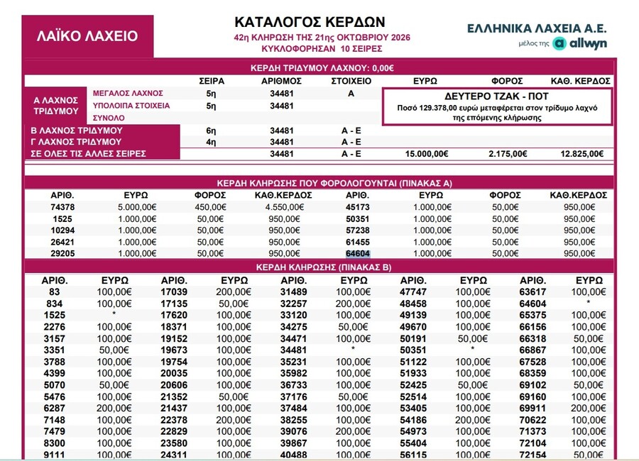 pinakas_kerdon_laiko_laxeio_297321f7c5d51df6.jpg