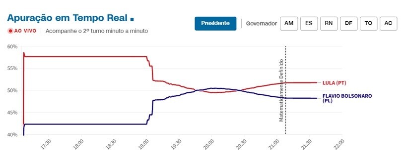 lula_istoriki_anatropi_205f2a65d55b5ee0.jpg