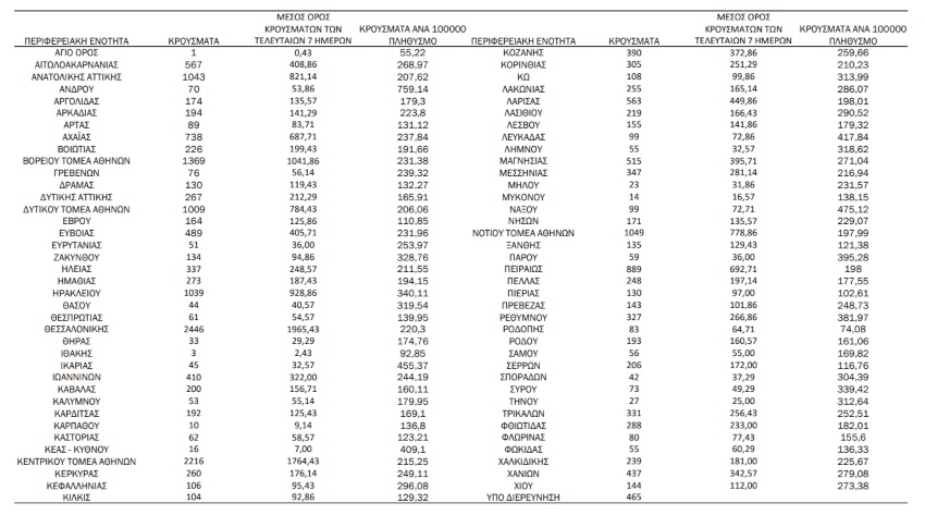 xarths krousmata 16 3