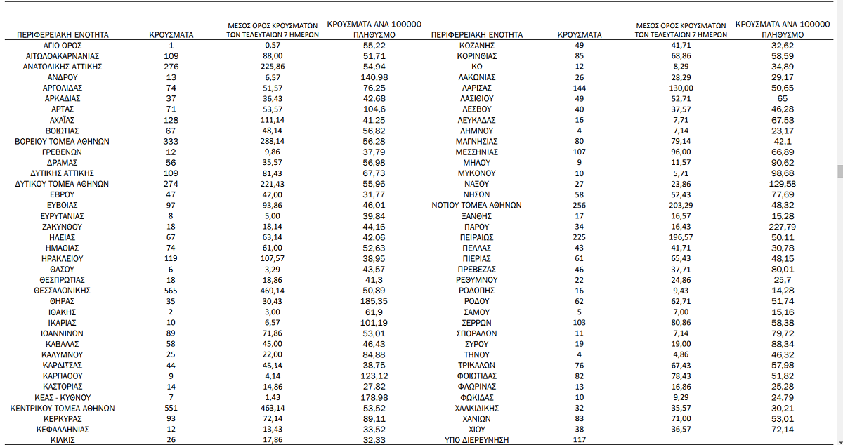 xartis koronoios diasporas