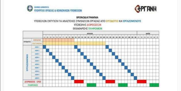 χρονοδιάγραμμα 800 ευρώ