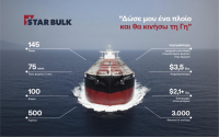 Star Bulk: Στις 9 Σεπτεμβρίου ανοίγει η δημόσια προσφορά