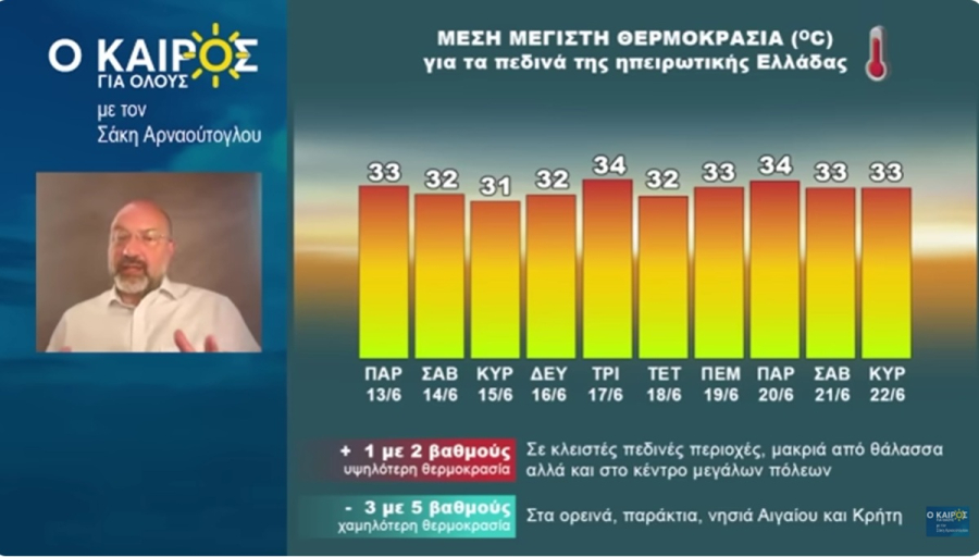Σάκης Αρναούτογλου: Ο καιρός μέχρι 22/6 - Αυτές είναι οι θερμοκρασίες