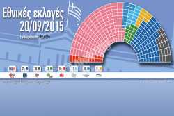 Παράσταση ήττας