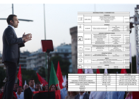 Αυτό είναι το πόθεν έσχες του Κασσελάκη - Το παρουσίασε σε γιγαντοοθόνη στη Θεσσαλονίκη