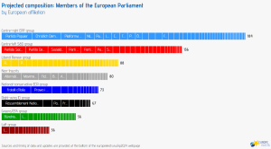 Ευρωεκλογές 2024: Το πανευρωπαϊκό exit poll