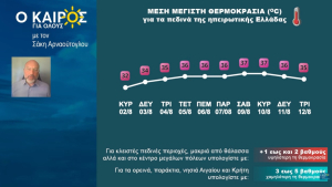 Σάκης Αρναούτογλου: Επιμένουν τα 9 -10 μποφόρ, έρχονται 39αρια