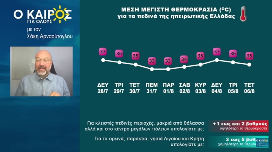 Σάκης Αρναούτογλου: Επιτέλους δροσιά, υποχωρεί ο καύσωνας - Οι ημερομηνίες (Βίντεο)
