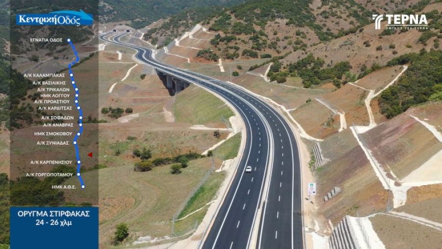 Κεντρική Οδός: Σε κυκλοφορία 136 χλμ. του Αυτοκινητοδρόμου Κεντρικής Ελλάδος – Ε65 από ΑΘΕ έως και Καλαμπάκα