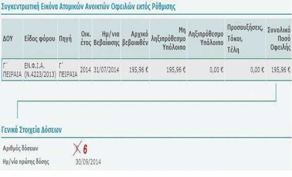 Πλήρωσαν τον ΕΝΦΙΑ αλλά δεν φαίνεται η πληρωμή στο gsis