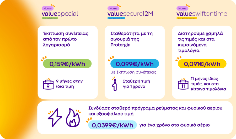 Και την Άνοιξη σιγουριά και ασφάλεια Protergia