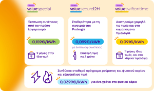 Και την Άνοιξη σιγουριά και ασφάλεια Protergia
