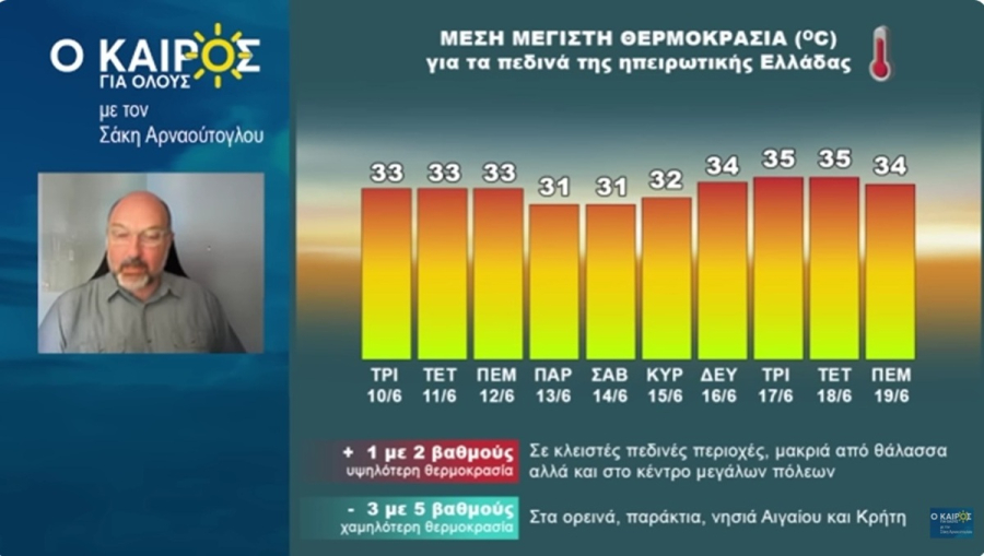 Σάκης Αρναούτογλου - Καιρός: Αυτές είναι οι θερμοκρασίες των επόμενων 10 ημερών