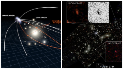 Το διαστημικό τηλεσκόπιο James Webb της NASA κατέγραψε θεαματικές εικόνες του δεύτερου και του τέταρτου πιο μακρινού γαλαξία από τη Γη
