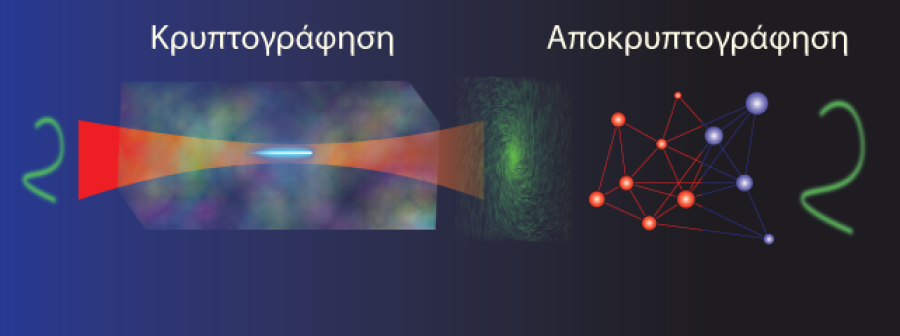 Ολογράμματα και Τεχνητή Νοημοσύνη στην «μάχη» για ένα απαραβίαστο σύστημα οπτικής κρυπτογράφησης
