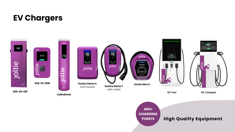 Θυγατρική της Eunice ανοίγει τα φτερά της στον τουρισμό και τα μεγάλα ξενοδοχεία