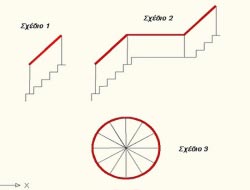 Δικαιολογητικά για το Μητρώο μονίμων ενεργειακών επιθεωρητών