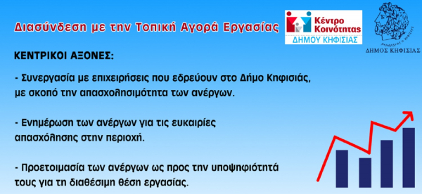 Κηφισιά: Δράσεις με σκοπό την ανάσχεση της ανεργίας
