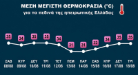 Σάκης Αρναούτογλου: Μικρή «ανάσα» από τη ζέστη - Πότε επιστρέφουν οι υψηλές θερμοκρασίες