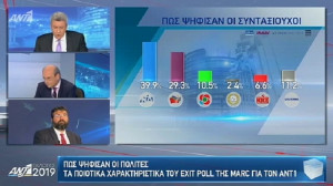 Αποτελέσματα Εκλογών: Και οι συνταξιούχοι ψήφισαν ΝΔ (39,9%) - ΣΥΡΙΖΑ στο 29,3% (vid)