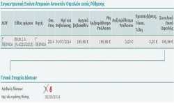 Δεν έχουν τέλος τα λάθη στον ΕΝΦΙΑ