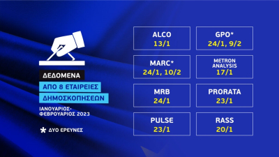 Εκλογές: Η διαφορά ΝΔ-ΣΥΡΙΖΑ μέσα από 8 δημοσκοπήσεις - Κλειδί οι αναποφάσιστοι