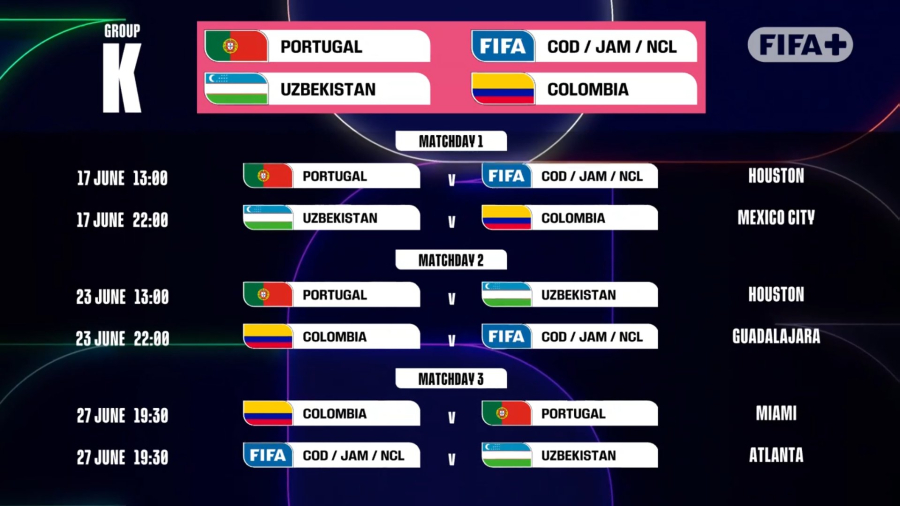 Μουντιάλ 2026: Το αναλυτικό πρόγραμμα των ομίλων - Οι ημερομηνίες και οι ώρες των αγώνων