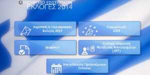 Η ιστοσελίδα των εκλογών 2014 ekloges.ypes.gr